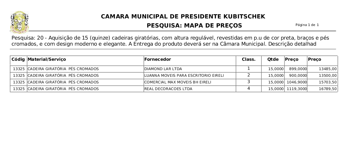 RESULTADO DA PESQUISA DE PREÇOS PARA A AQUISIÇÃO DE 15 CADEIRAS GIRATÓRIAS