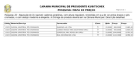 RESULTADO DA PESQUISA DE PREÇOS PARA A AQUISIÇÃO DE 15 CADEIRAS GIRATÓRIAS